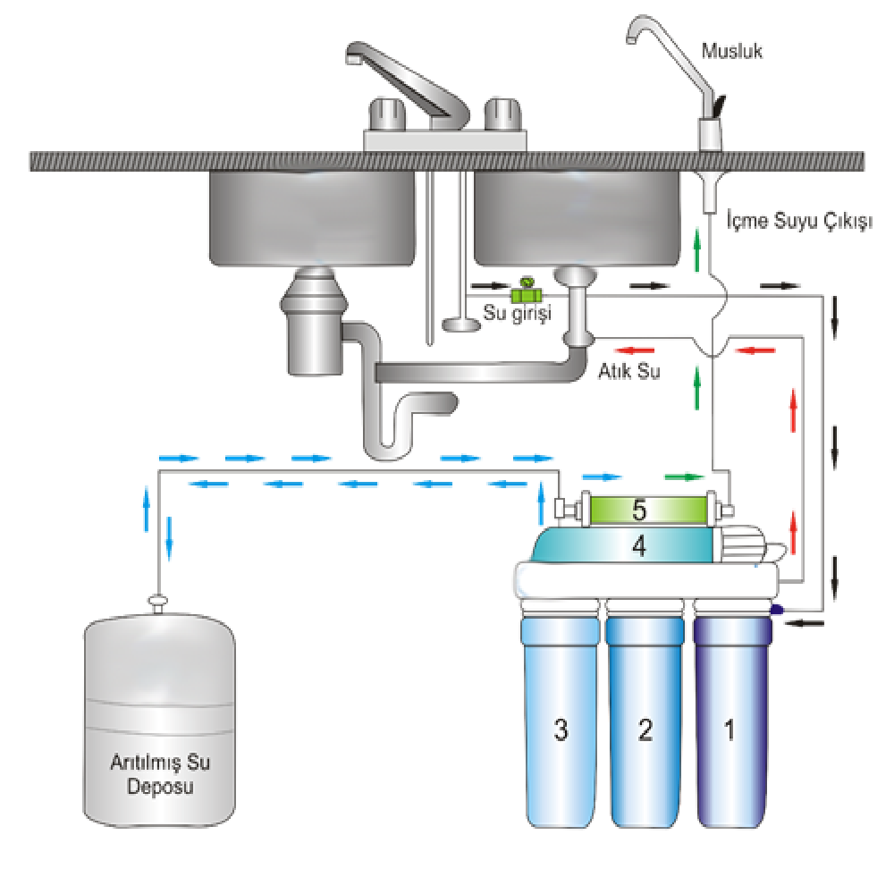 su arıtma cihazı nasıl çalışır
